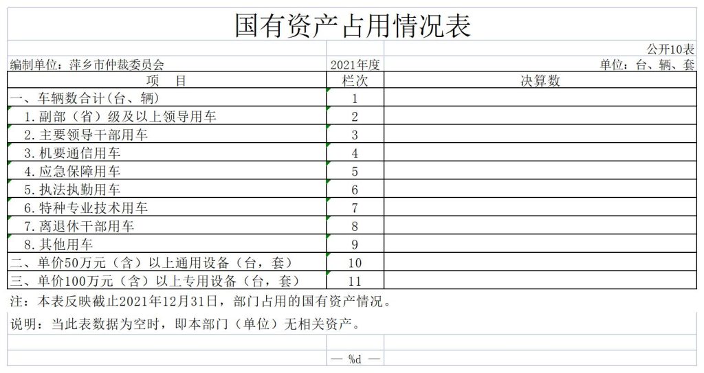 萍乡仲裁委员会2021年度部门决算